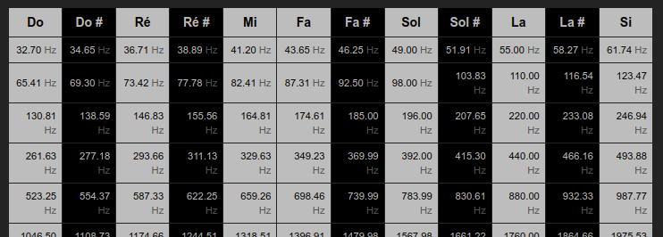 Graphical Eq Frequencies